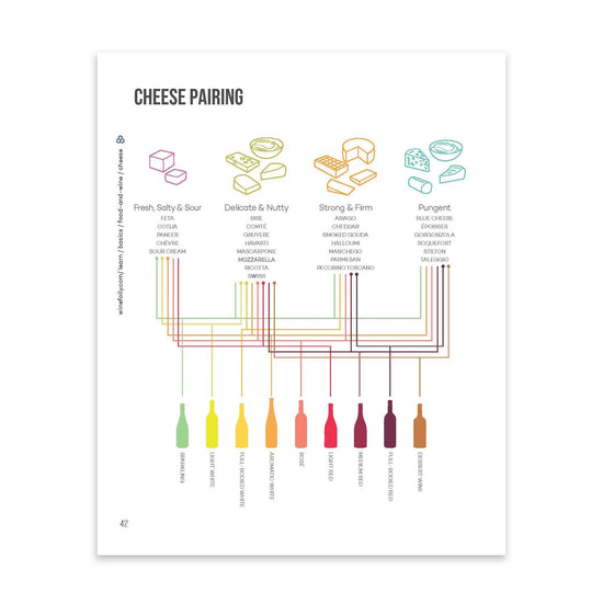 Wine Folly: The Essential Guide to Wine