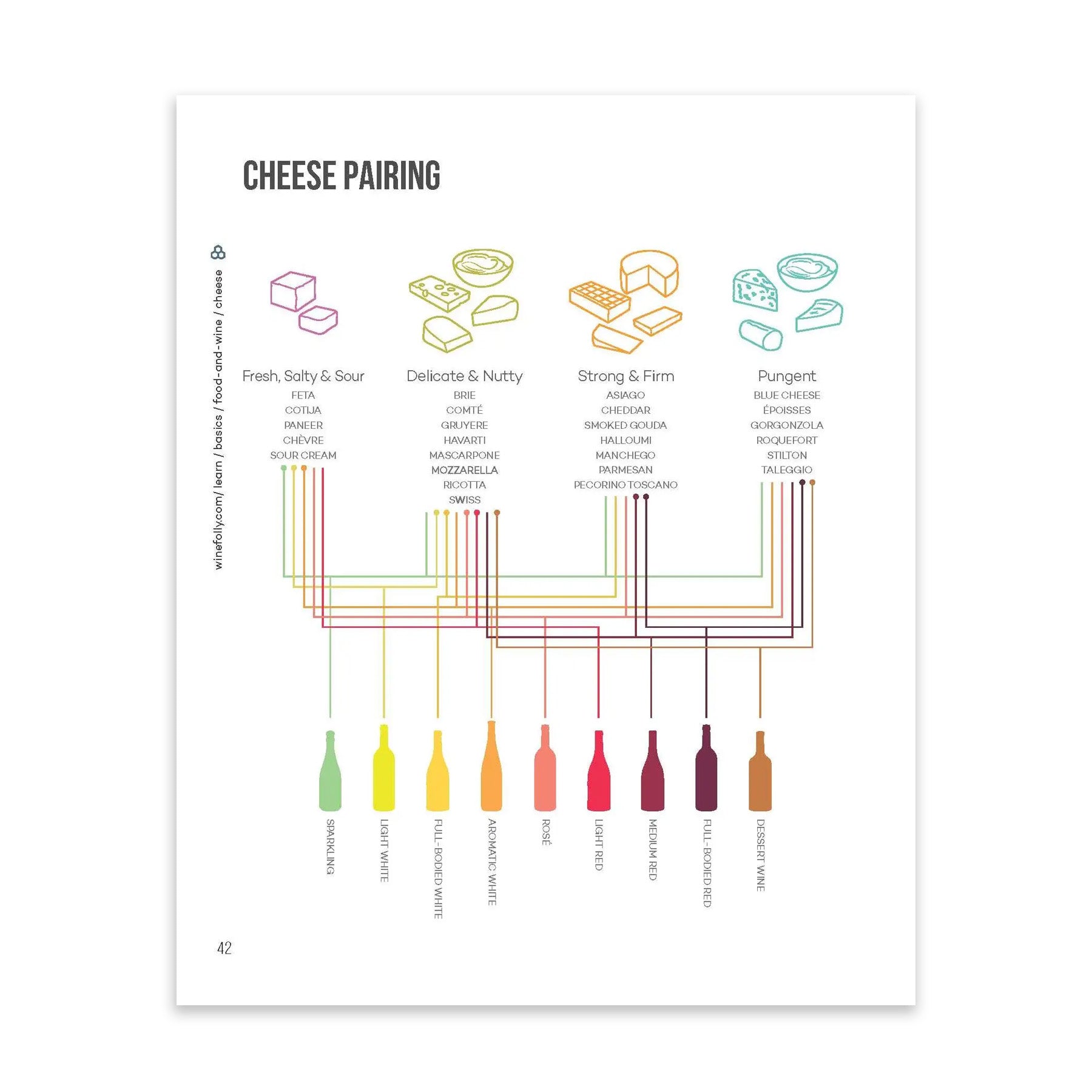 Wine Folly: The Essential Guide to Wine