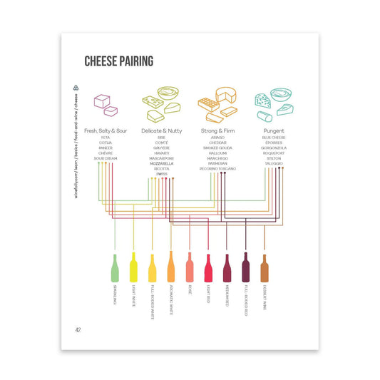 Wine Folly: The Essential Guide to Wine